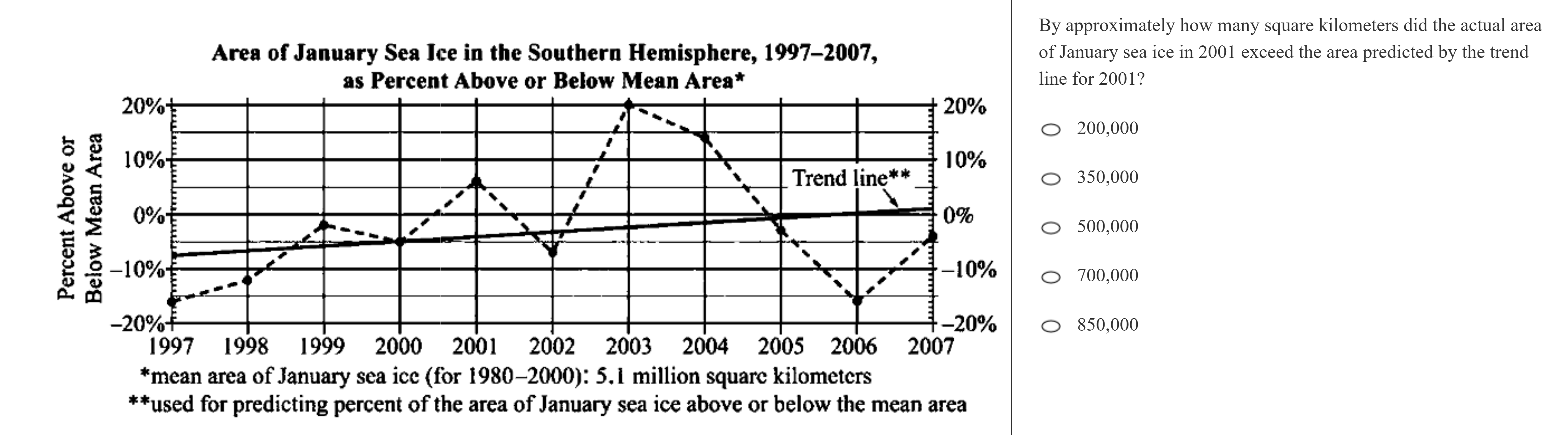kmf math sprint practice